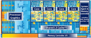 processors Ivy Bridge